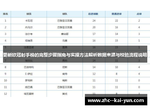 更新欧冠射手榜的完整步骤指南与实操方法解析数据来源与校验流程说明 更新欧冠射手榜的完整步骤指南与实操方法解析数据来源与校验流程说明