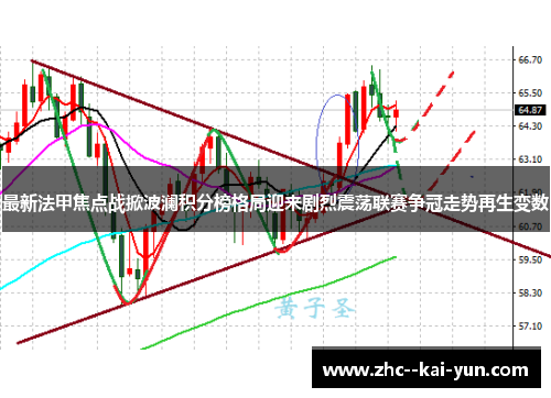 最新法甲焦点战掀波澜积分榜格局迎来剧烈震荡联赛争冠走势再生变数 最新法甲焦点战掀波澜积分榜格局迎来剧烈震荡联赛争冠走势再生变数