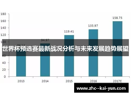 世界杯预选赛最新战况分析与未来发展趋势展望
